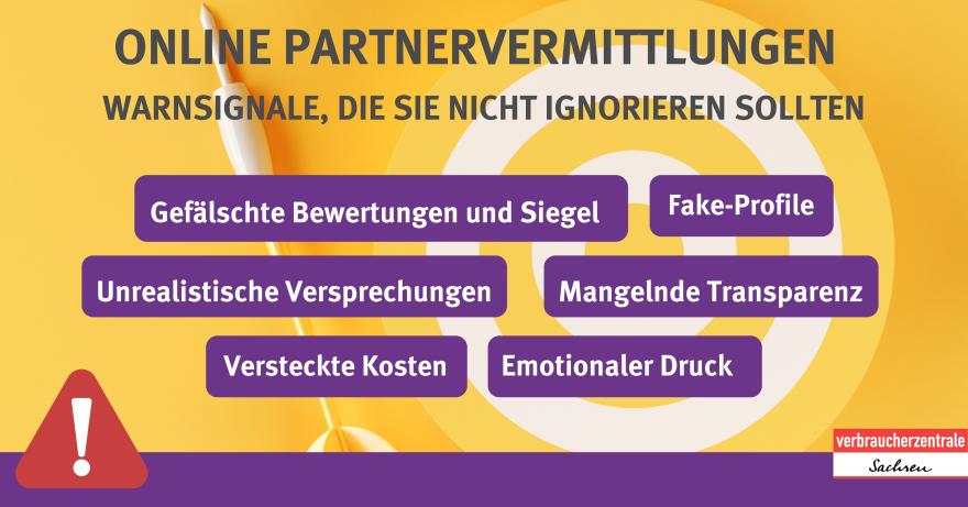 Übersicht Warnsignale Online-PV